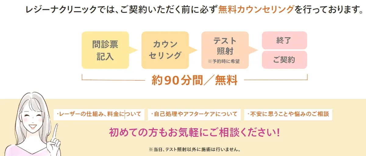 無料カウンセリングの紹介