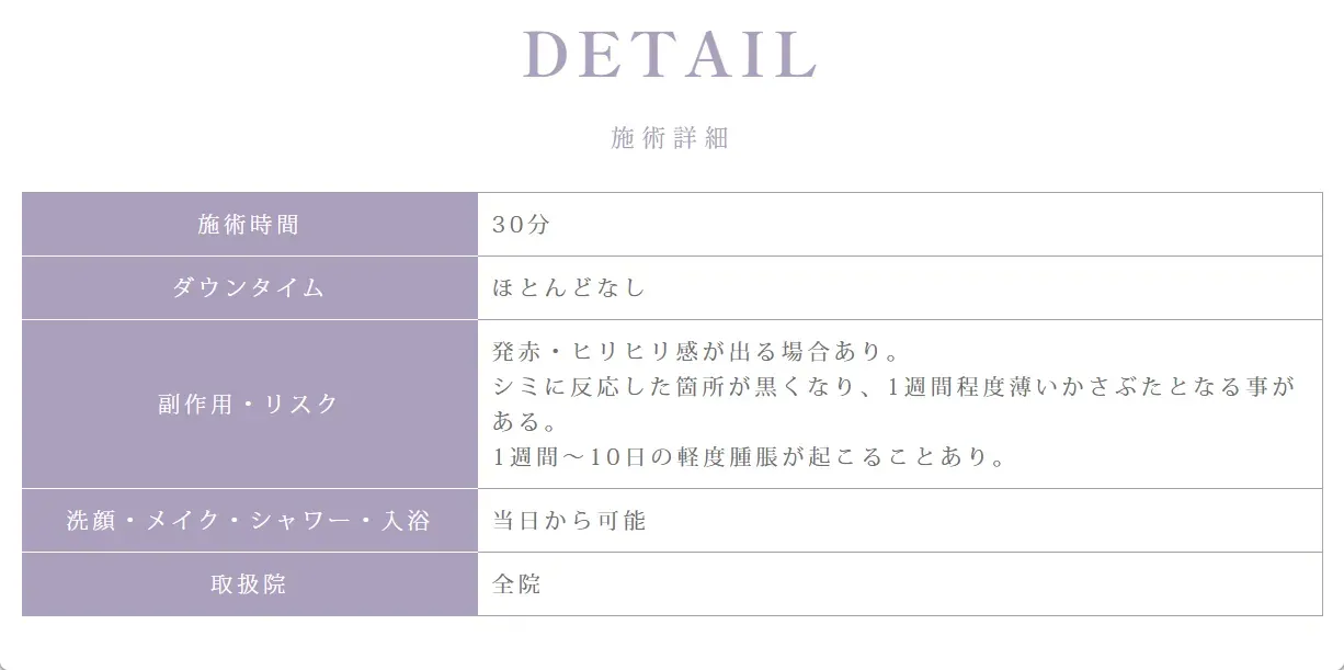 ルラ美容クリニックのダウンタイムの解説