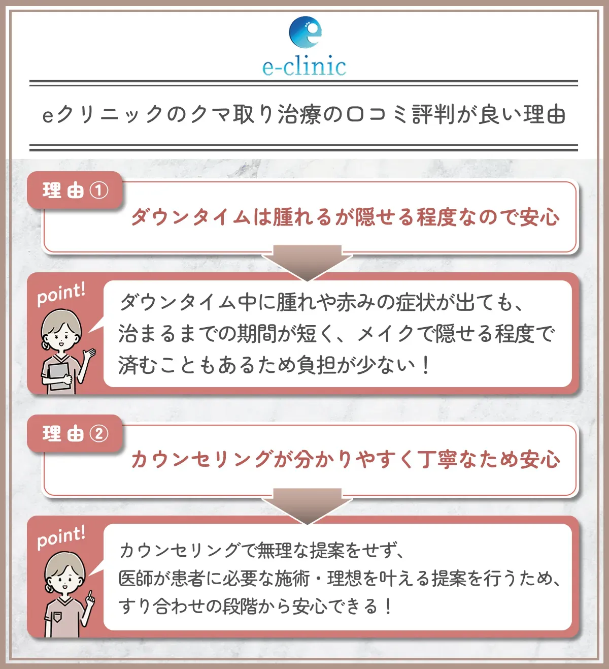 eクリニックのクマ取り治療の口コミ評判が良い理由