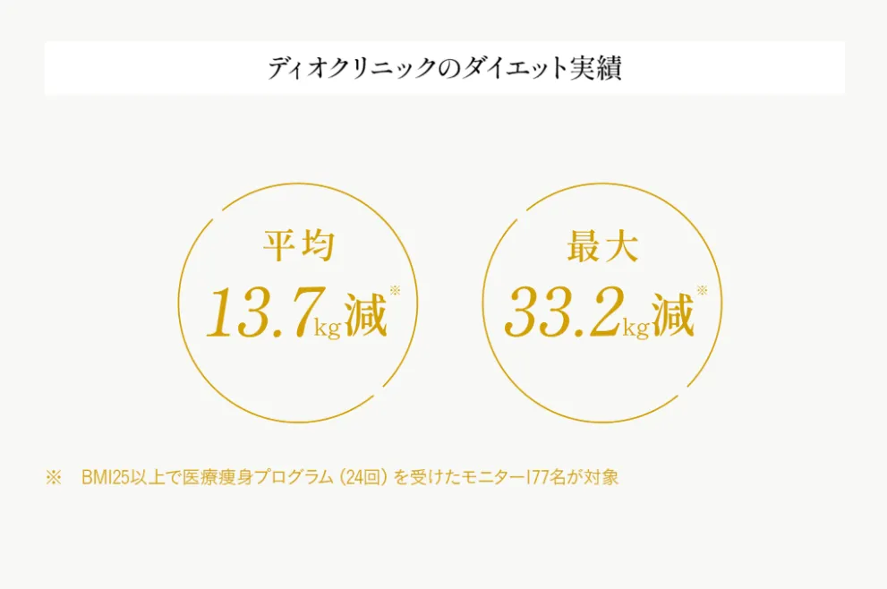ディオクリニック広島院
口コミ レビュー
ダイエット実績画像