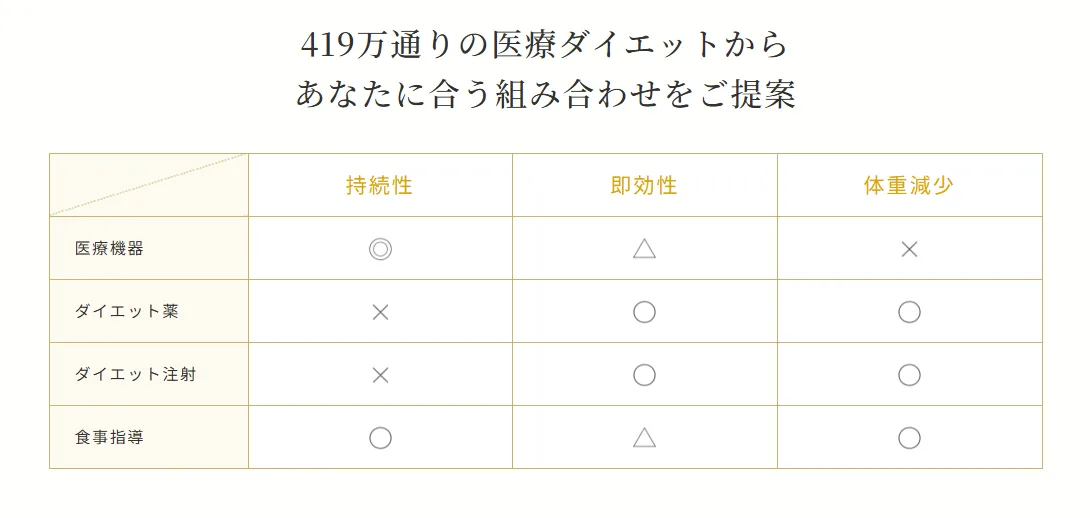 ディオクリニック広島院
口コミ レビュー
施術法比較画像