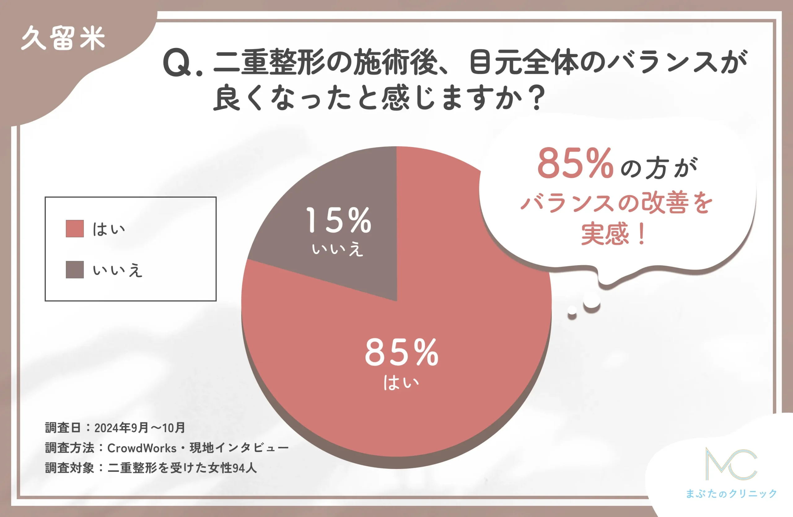 二重整形施術後のバランス改善に関するアンケート調査