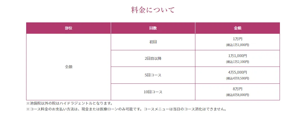 横浜でハイドロフェイシャルが安いおすすめのルラ美容クリニック　料金表