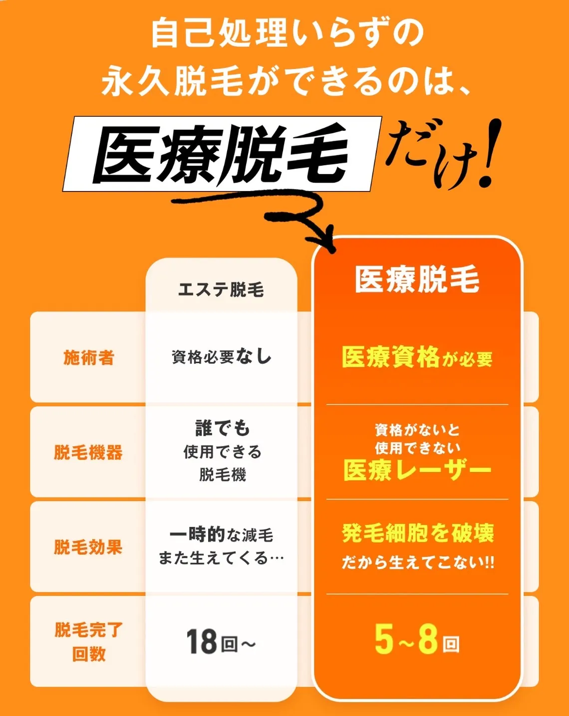 レジーナクリニックの自己処理いらずの永久脱毛について