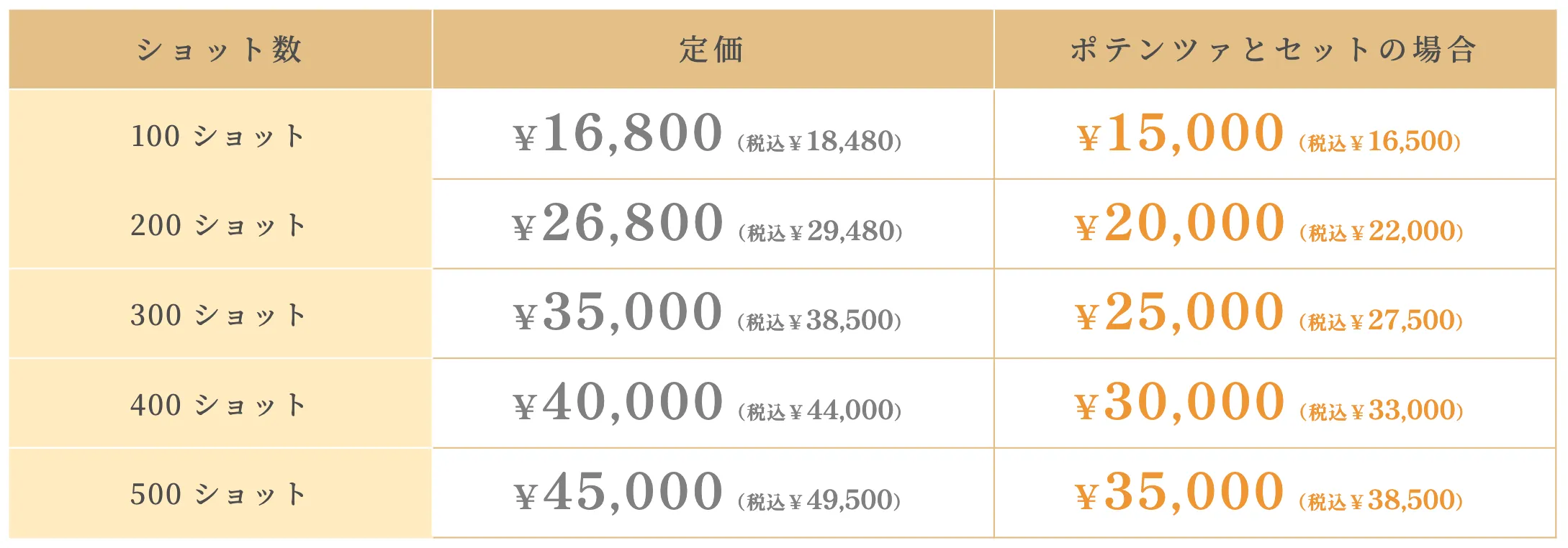 ルラ美容クリニックのトライフィルプロ価格表。