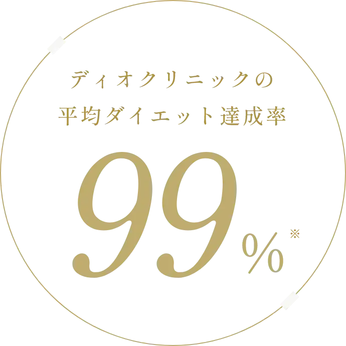 ディオクリニック達成率