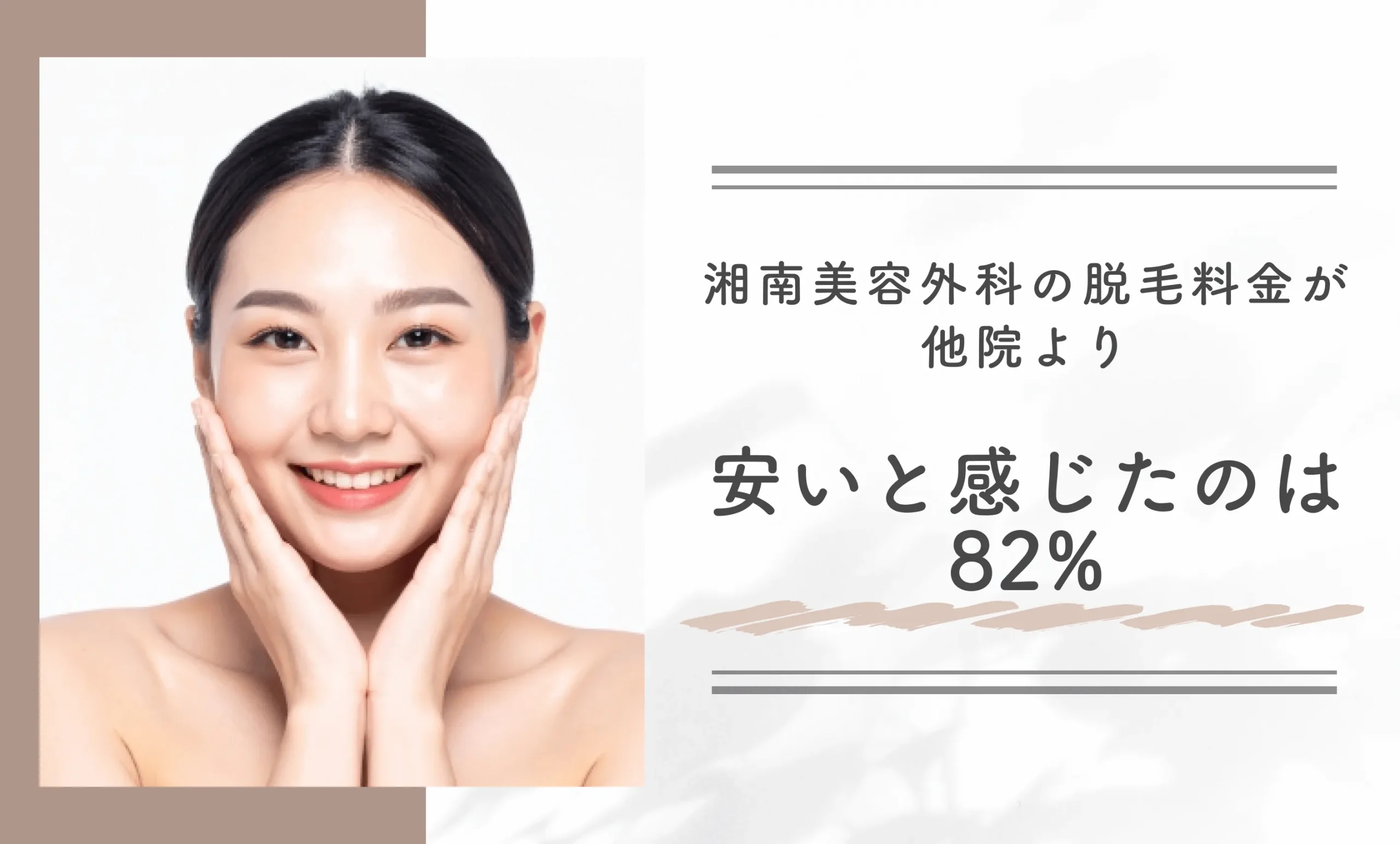 湘南美容外科の脱毛料金が他院より安いと感じたのは82%