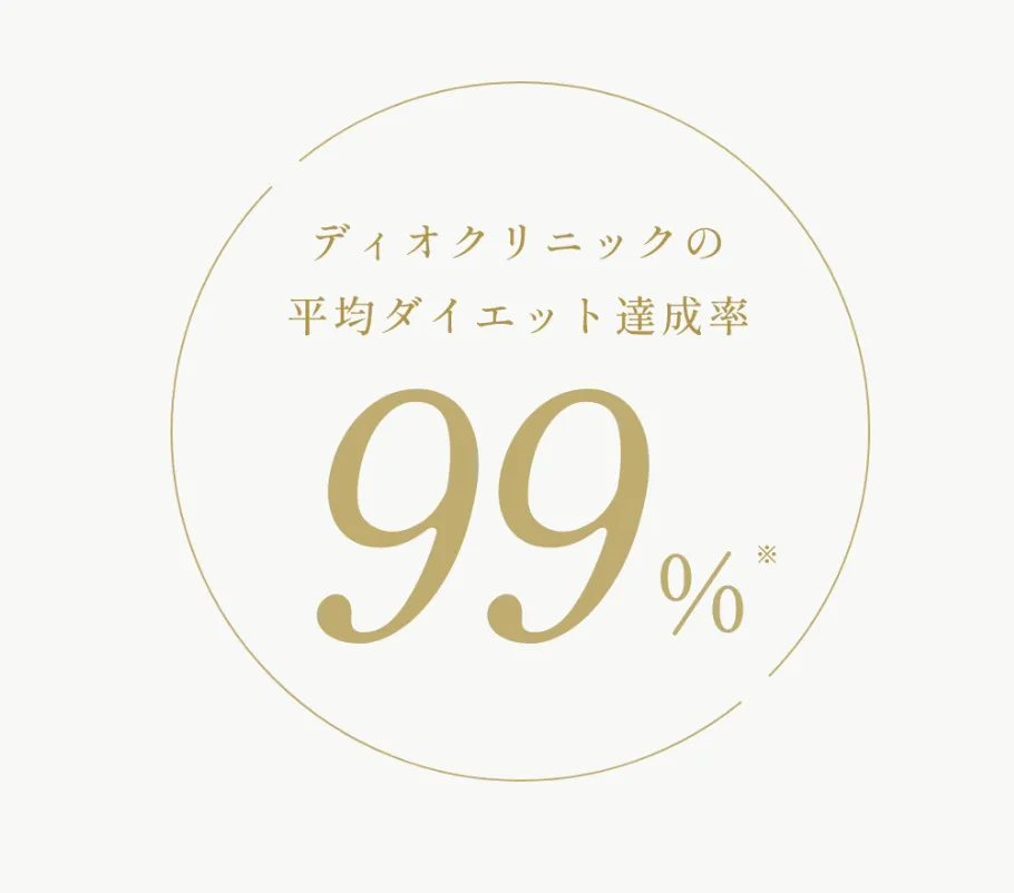 ディオクリニック 平均ダイエット達成率