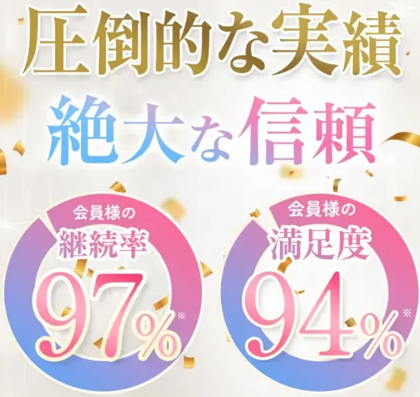 実績豊富なディオクリニック