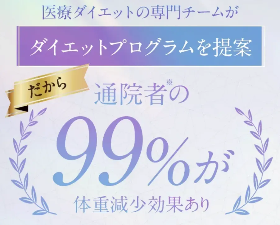 ディオクリニック通院者の99%が体重減少効果あり