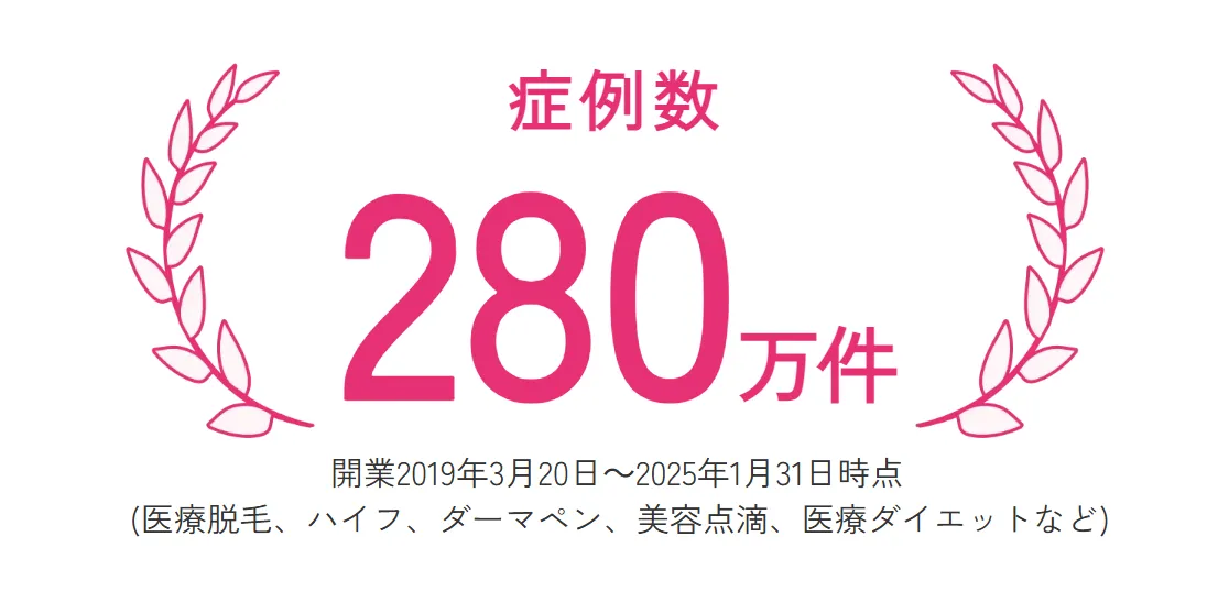 エミナルクリニックの症例数280万件画像