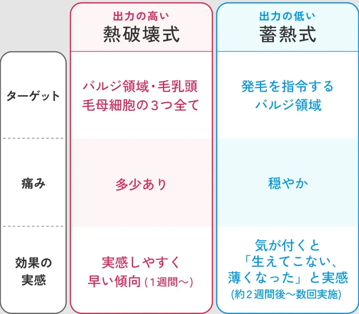 エミナルクリニックのレーザに関する画像