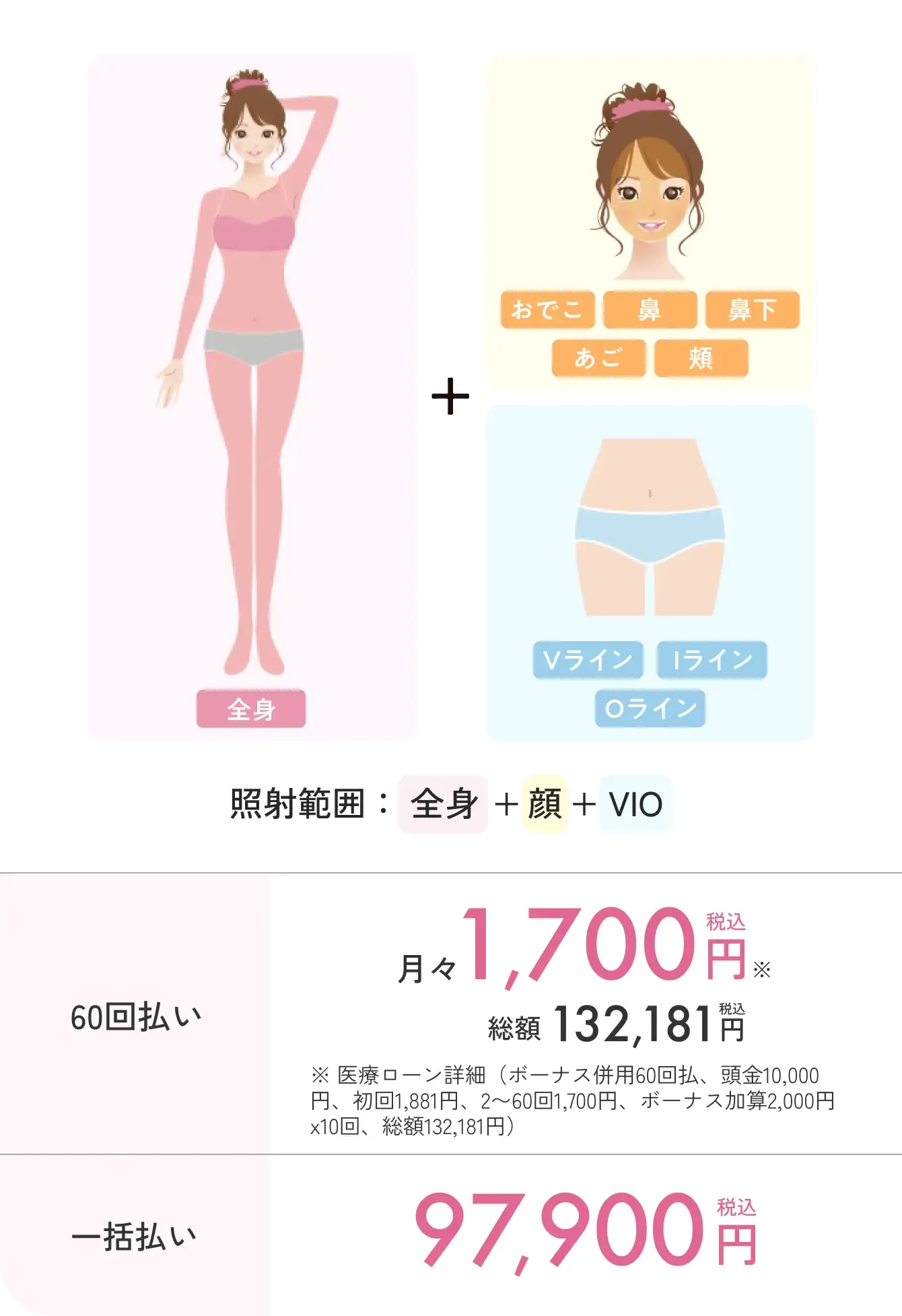 エミナルクリニックの料金プラン3