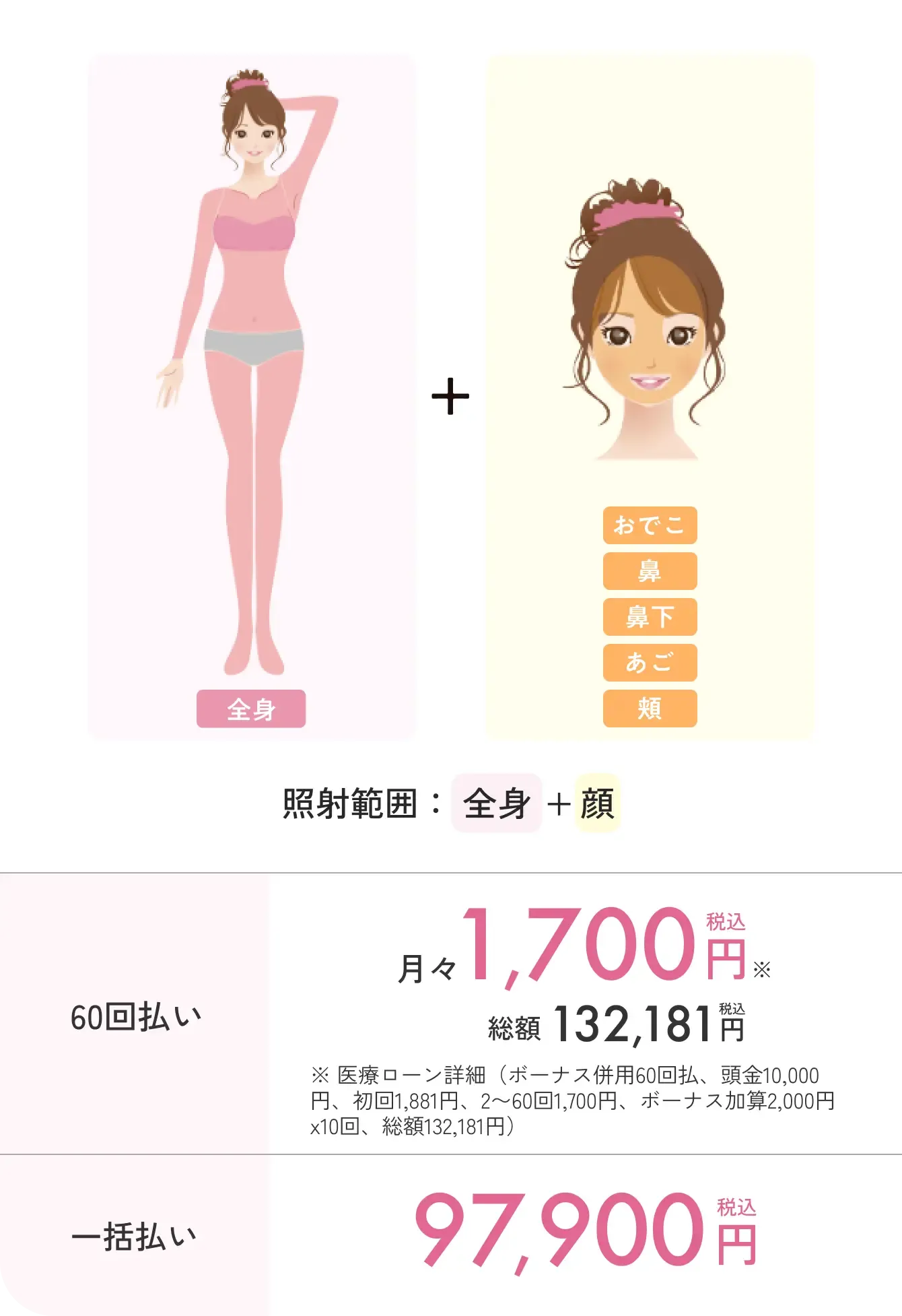 エミナルクリニックの料金プラン4