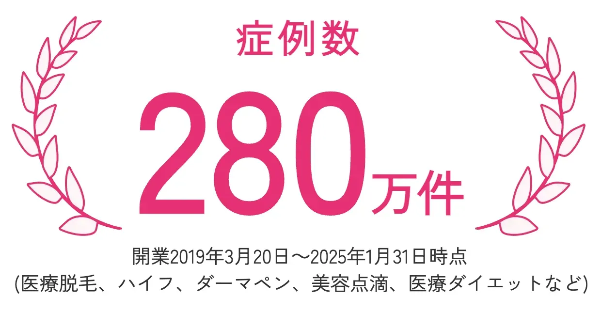 エミナルクリニックの症例数