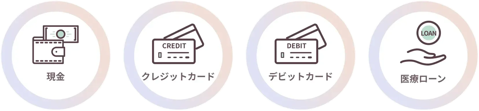 フレイアクリニックの支払方法の画像