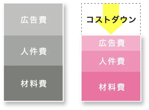 福岡のルメッカが安いおすすめのクリニックであるルラ美容クリニック 料金について