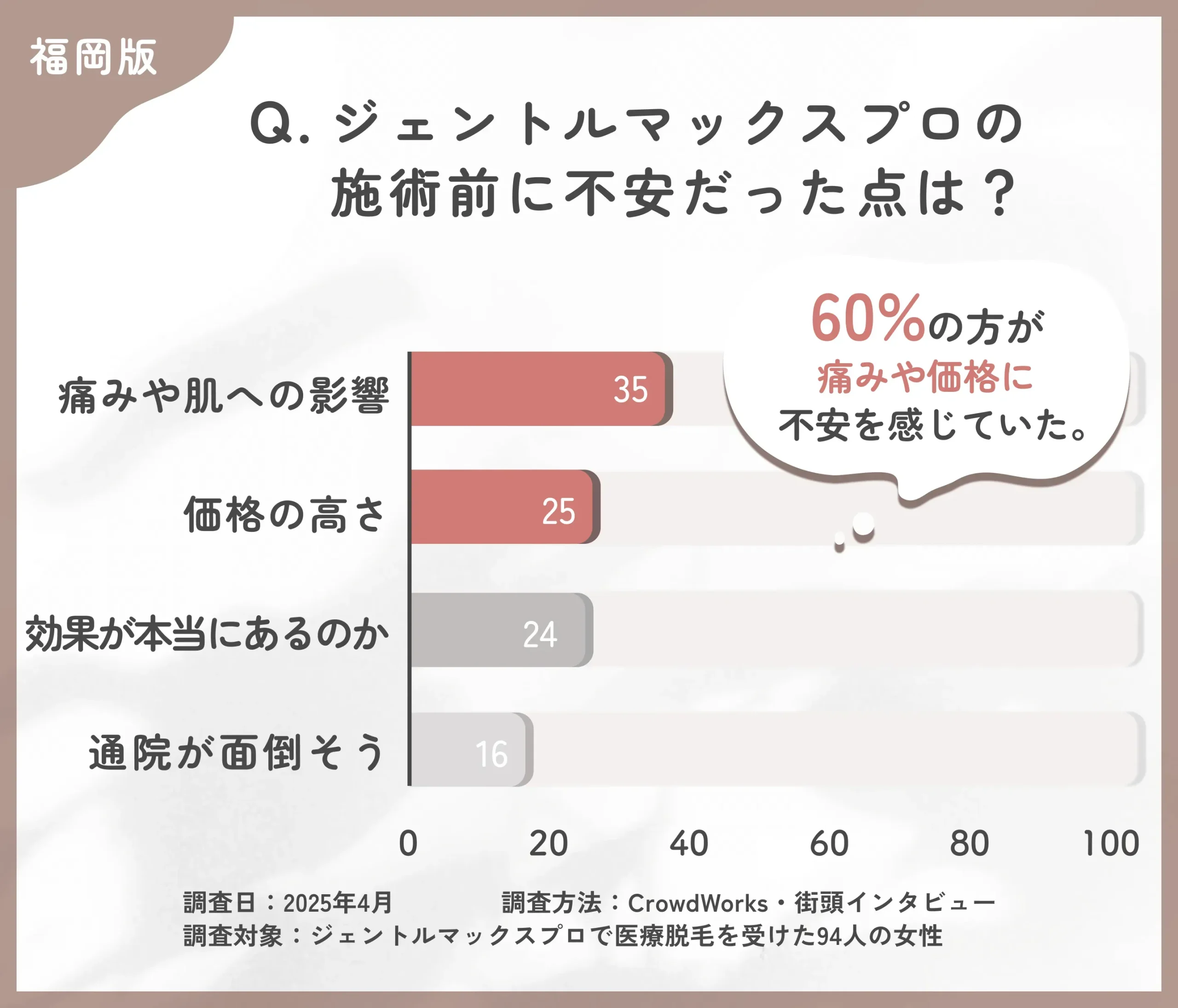 ジェントルマックスプロの施術前に不安だった点は?