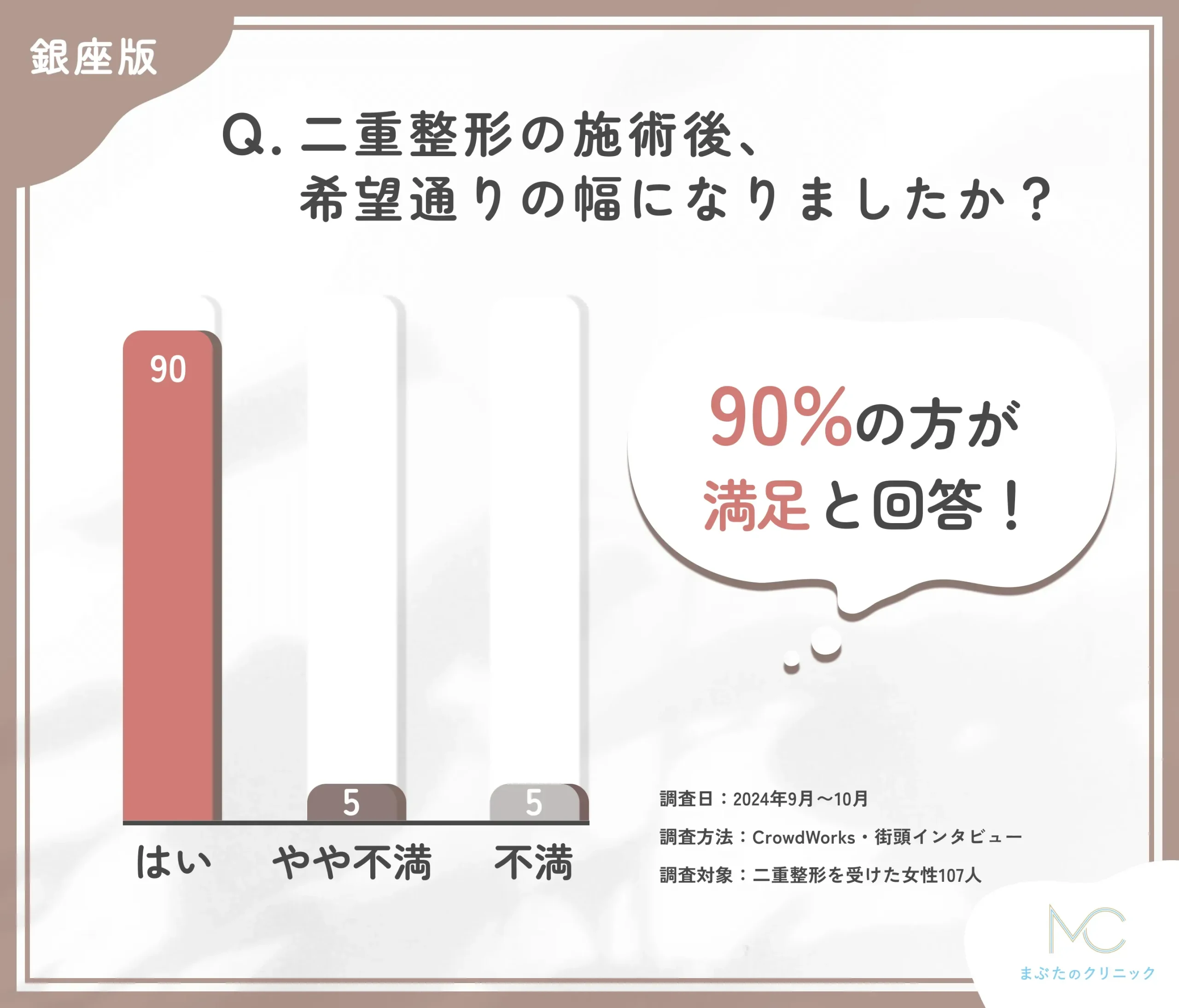 二重整形施術後の仕上がりに関するアンケート調査