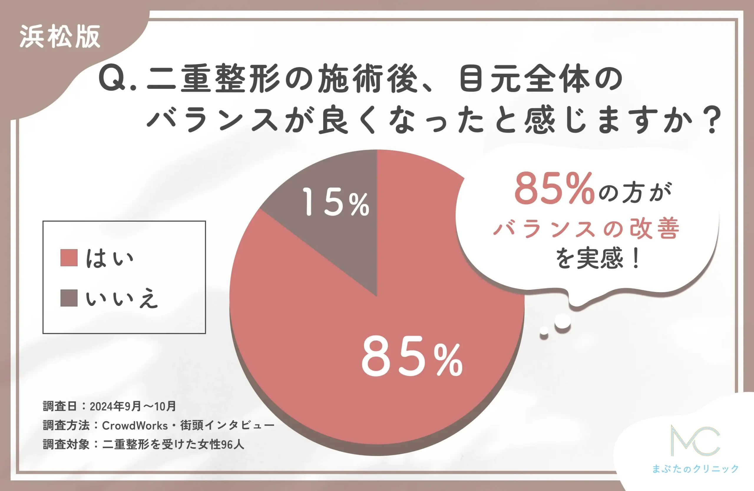 二重整形施術後のバランス改善に関するアンケート調査