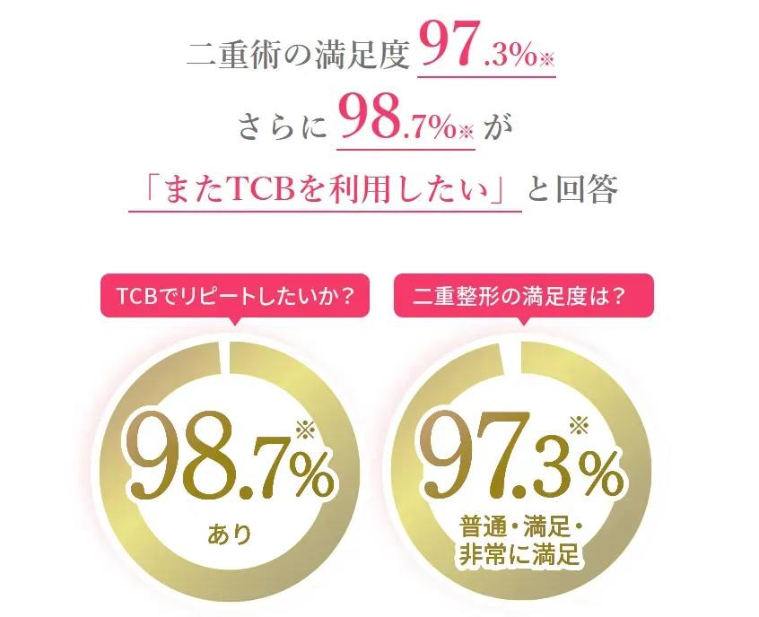 広島二重整形おすすめ
満足度画像
