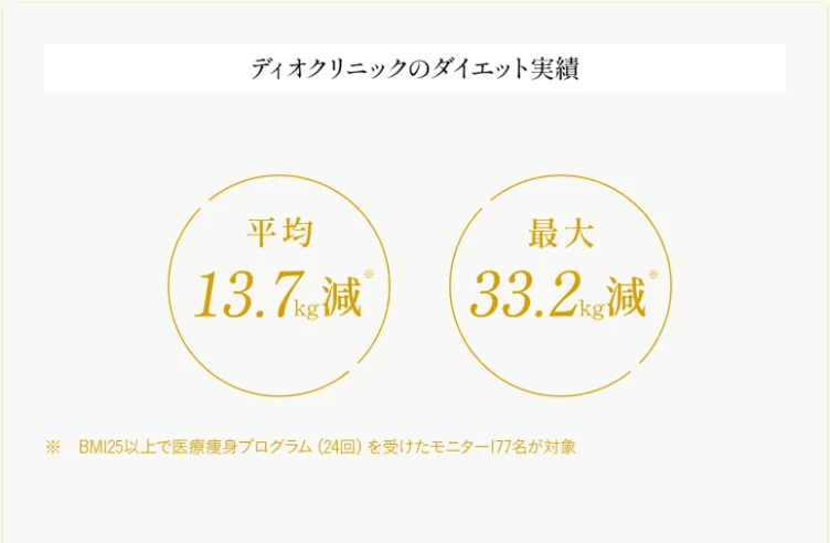 duoダイエット実績の画像