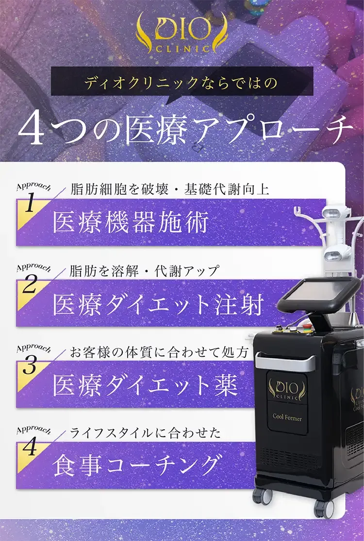 ディオクリニック4つの医療アプローチ画像