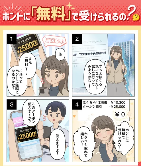 TCBの脂肪溶解注射はホントに無料で受けられるの?