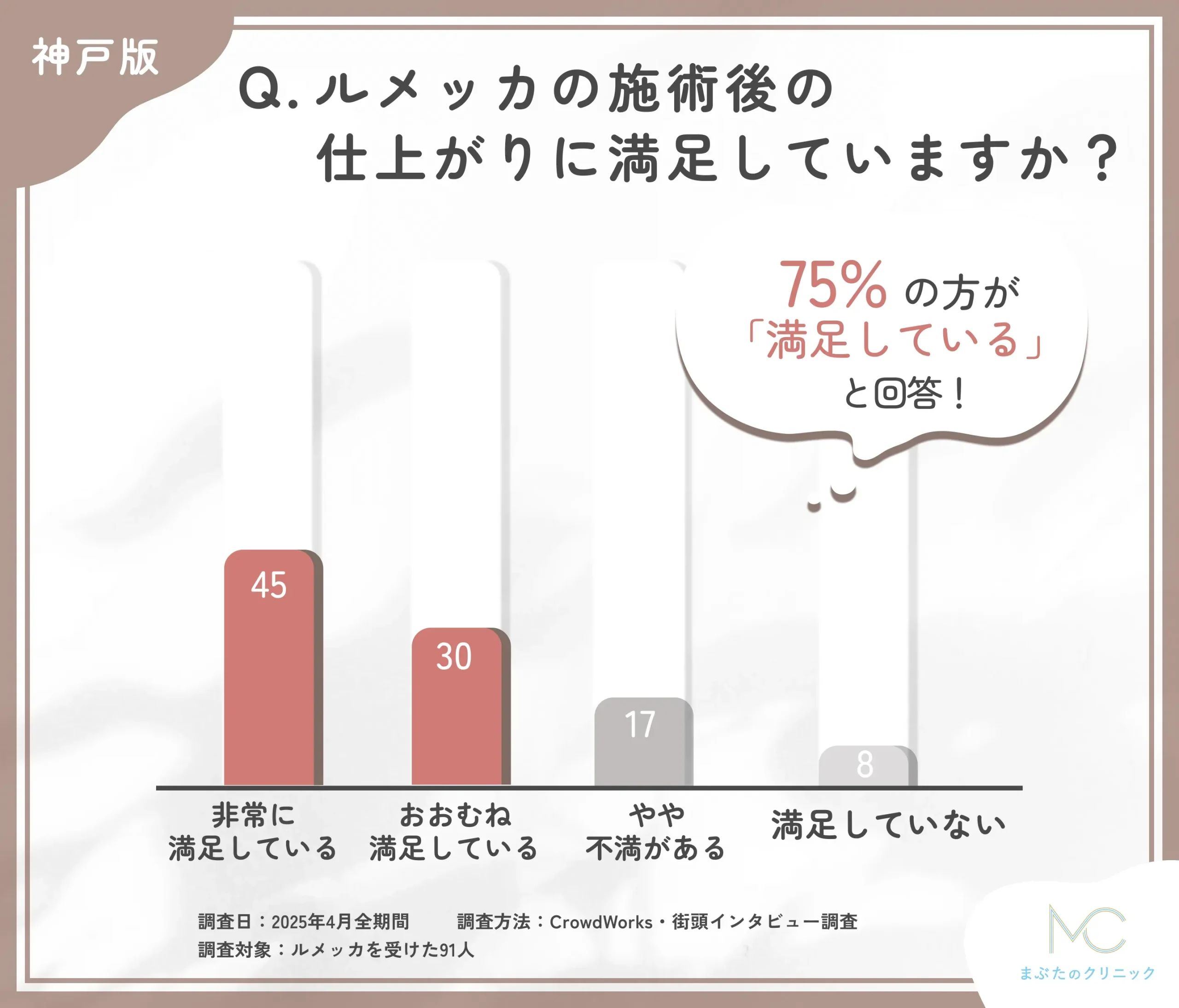 ルメッカの仕上がりに関するアンケート調査