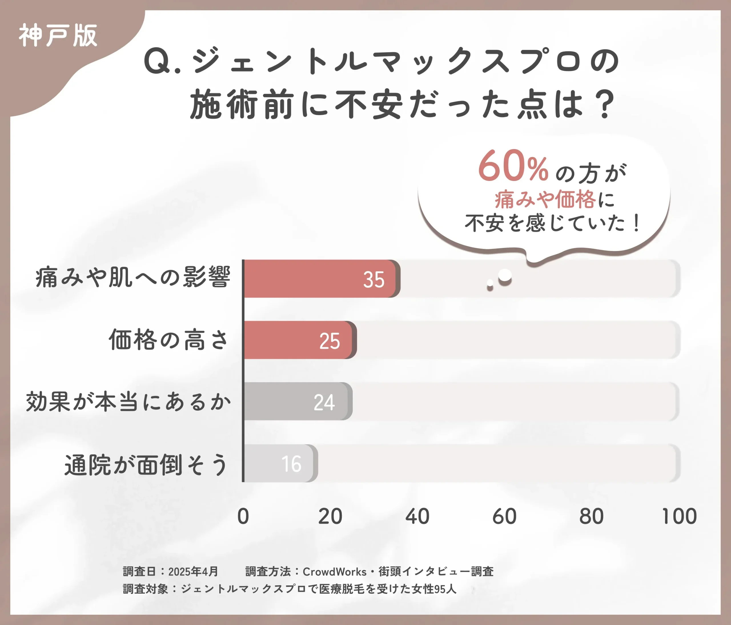 ジェントルマックスプロを始める際の不安点に関するアンケート調査
