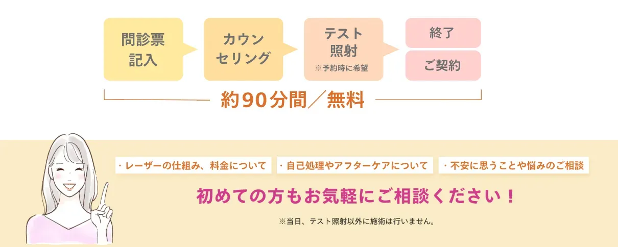 レジーナクリニック 無料カウンセリング