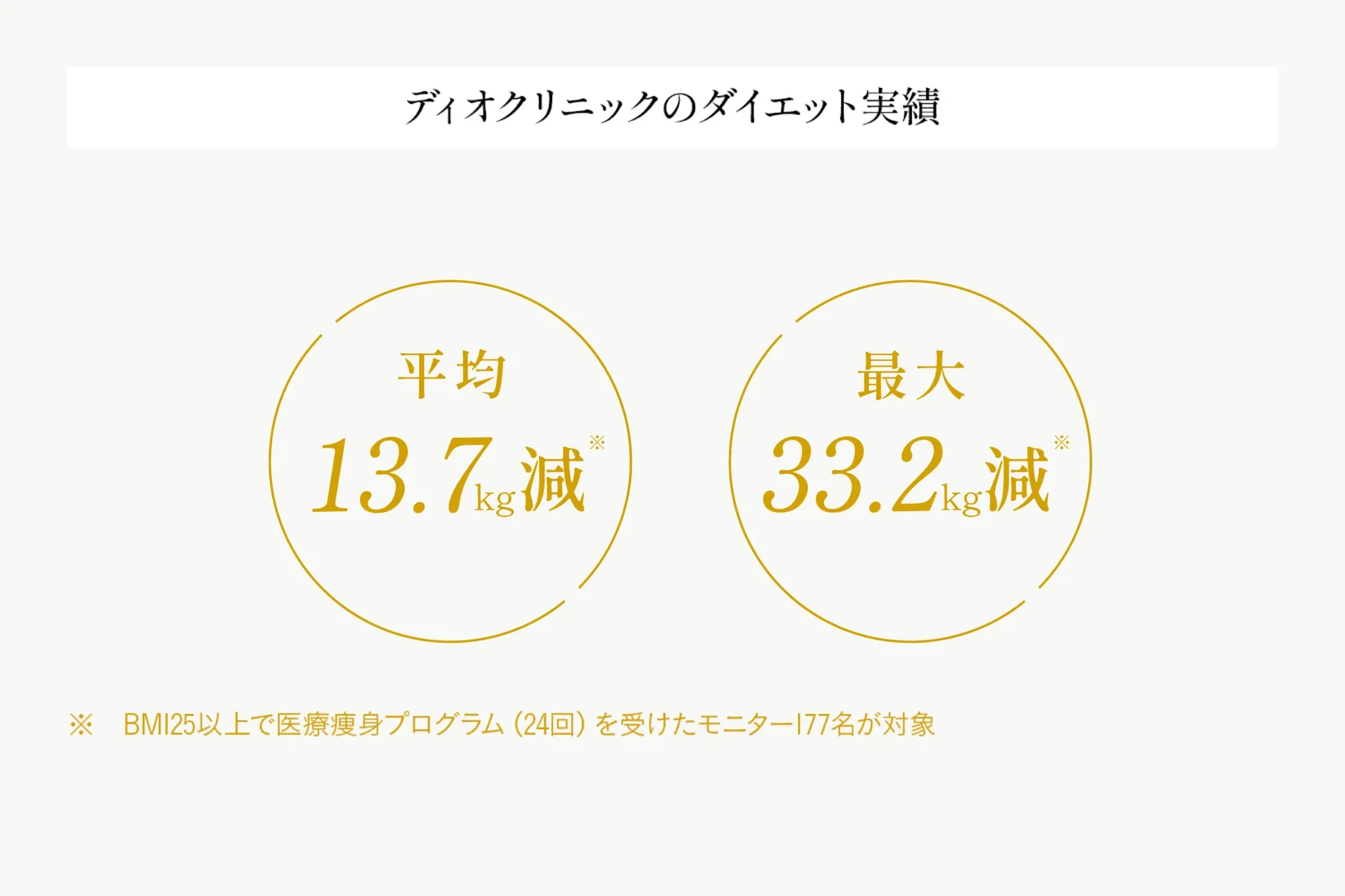 ディオクリニックのダイエット実績。