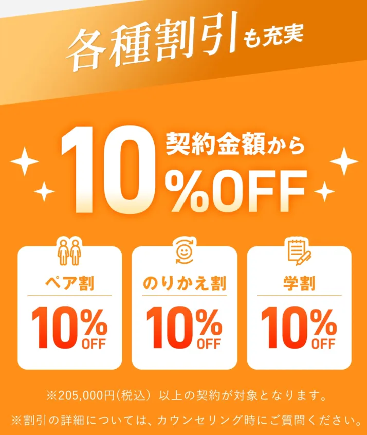 レジーナクリニック 最大20%割引の画像