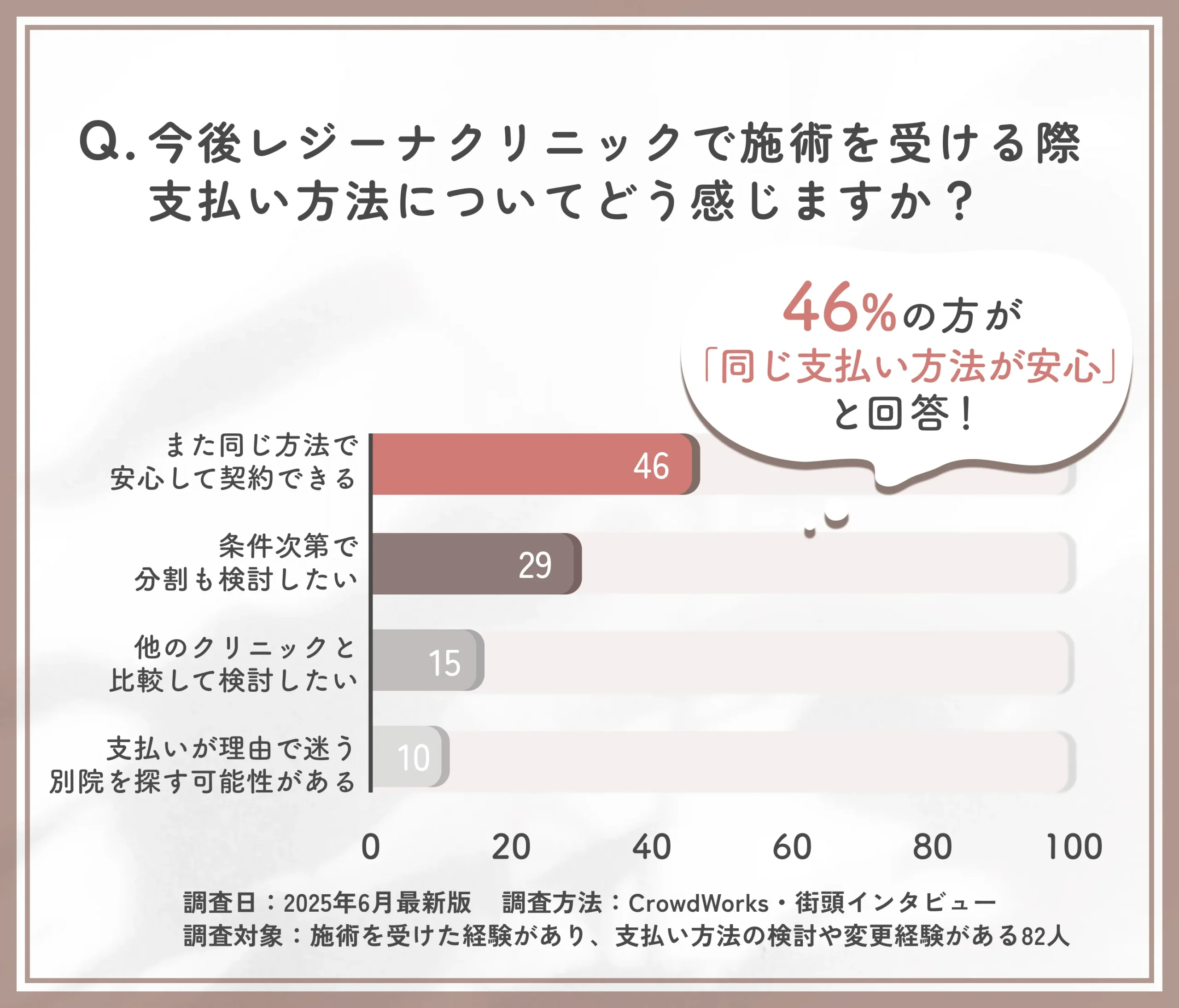 支払い方法に対する再利用意向に関するアンケート調査