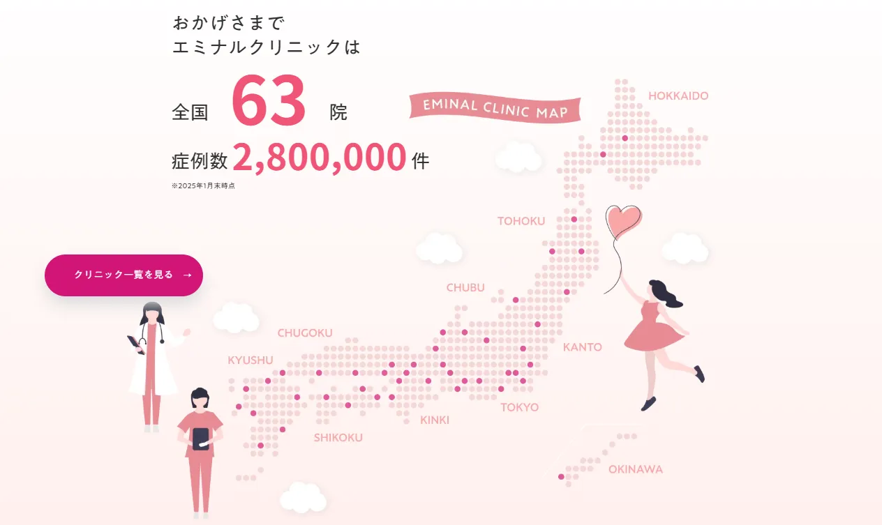 エミナルクリニックは全国63院展開で症例実績が280万件以上と豊富な美容クリニック