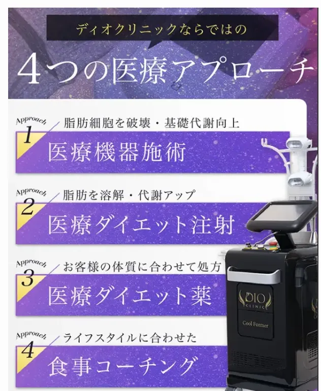 4つの医療アプローチ