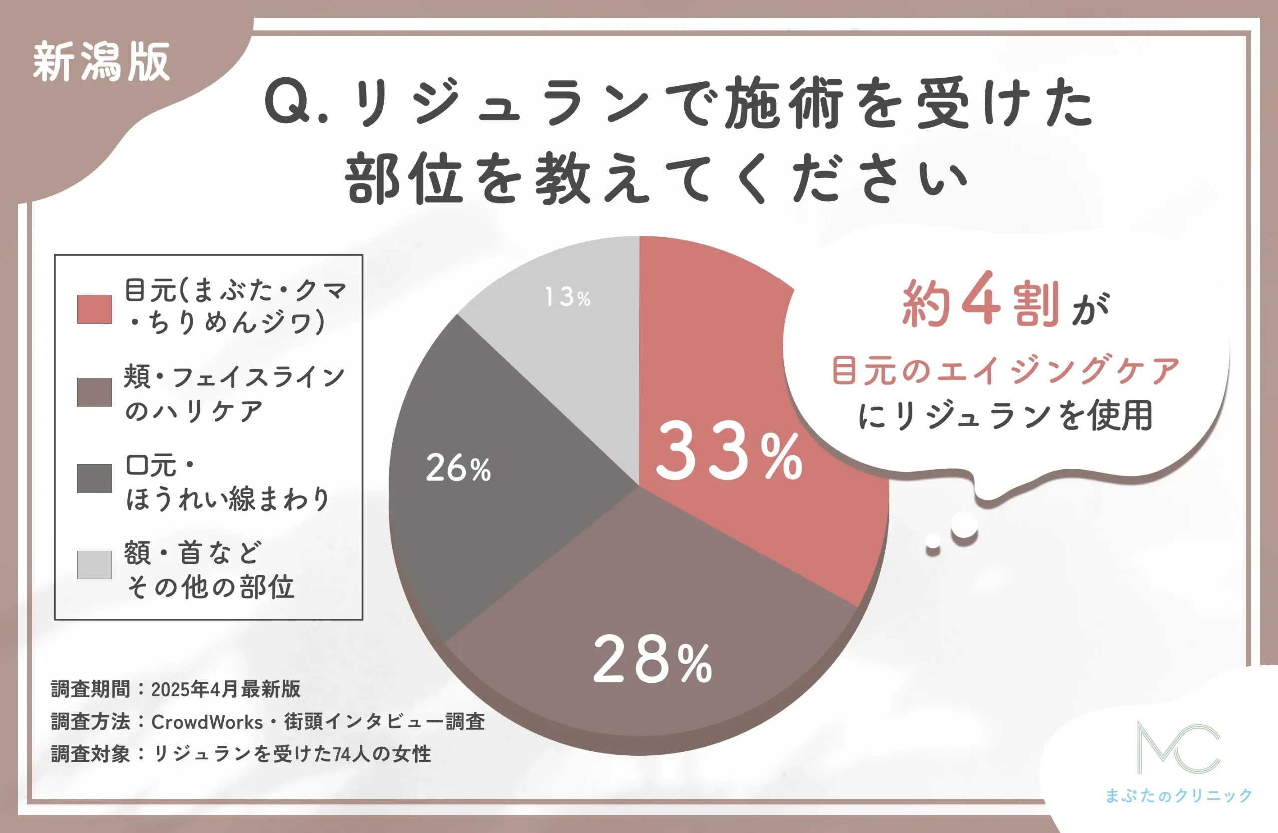 リジュランで施術を受けた部位を教えてください
