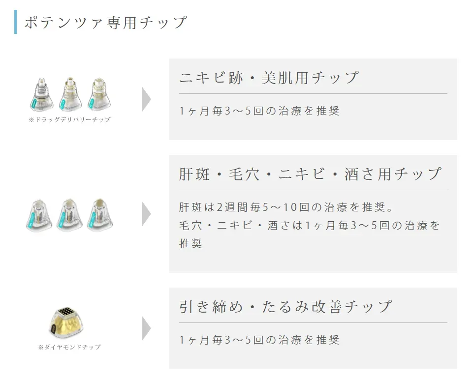 日本橋にあるルラ美容クリニック 東京駅前院のポテンツァの専用チップの種類