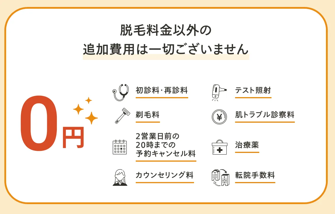 レジーナクリニック池袋院 追加費用に関する画像