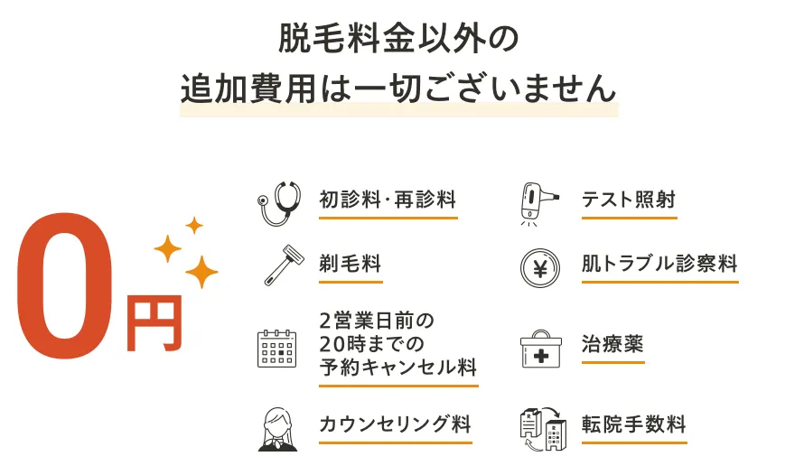 レジーナクリニック フリーオプション