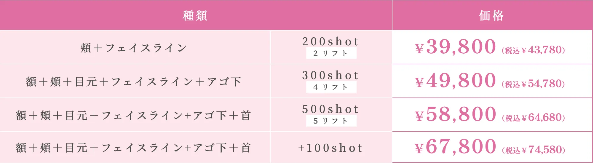 ルラ美容クリニック ボルニューマのプラン別キャンペーン価格