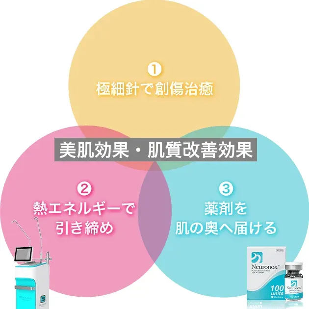 品川美容外科の1台3役のエリシスセンスの解説