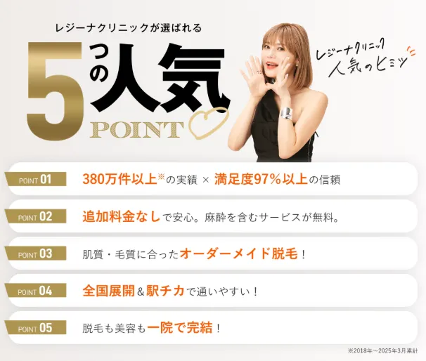 レジーナクリニック　5つの人気ポイント画像