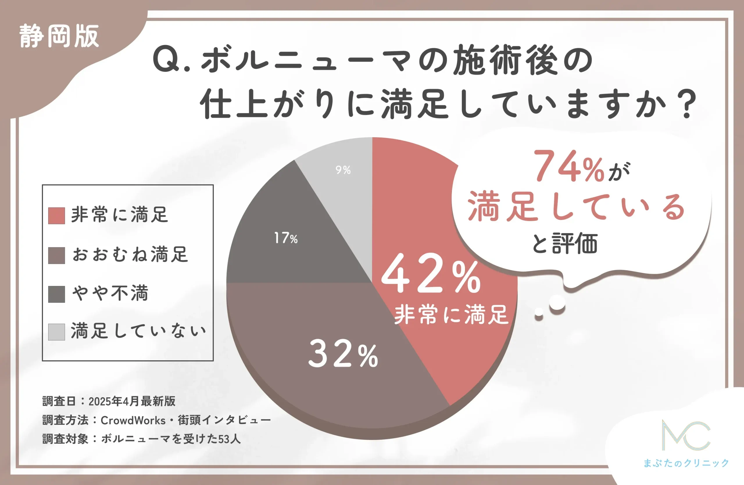 ボルニューマの仕上がりに関するアンケート調査