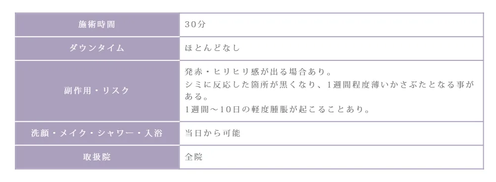 LULAのルメッカのダウンタイム画像