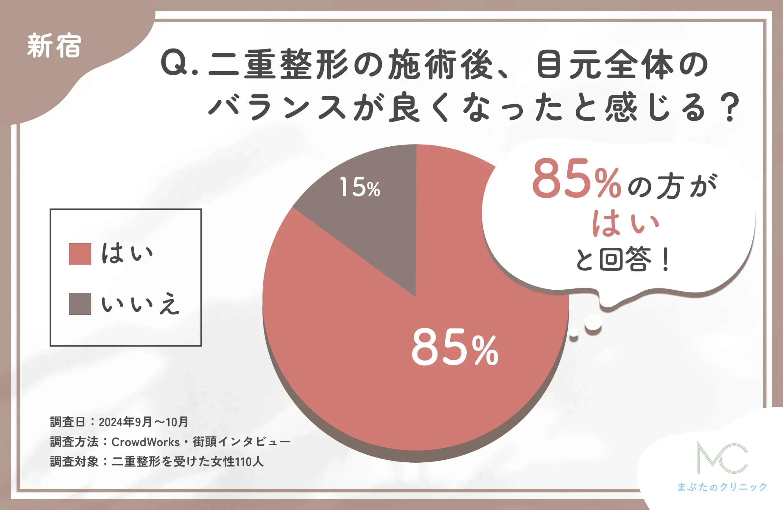 二重整形施術後のバランス改善に関するアンケート調査