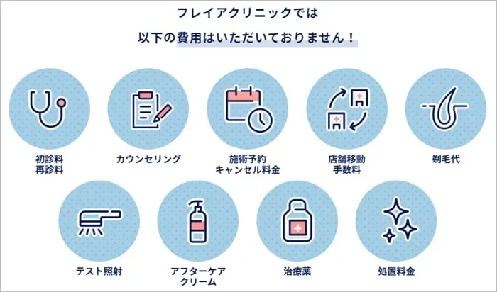 立川で都度払いの安い医療脱毛 フレイアクリニックのオプション一覧