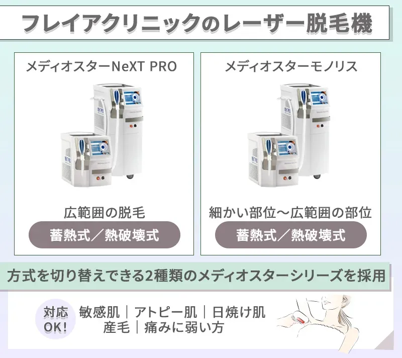 立川で都度払いの安い医療脱毛 フレイアクリニックの脱毛器