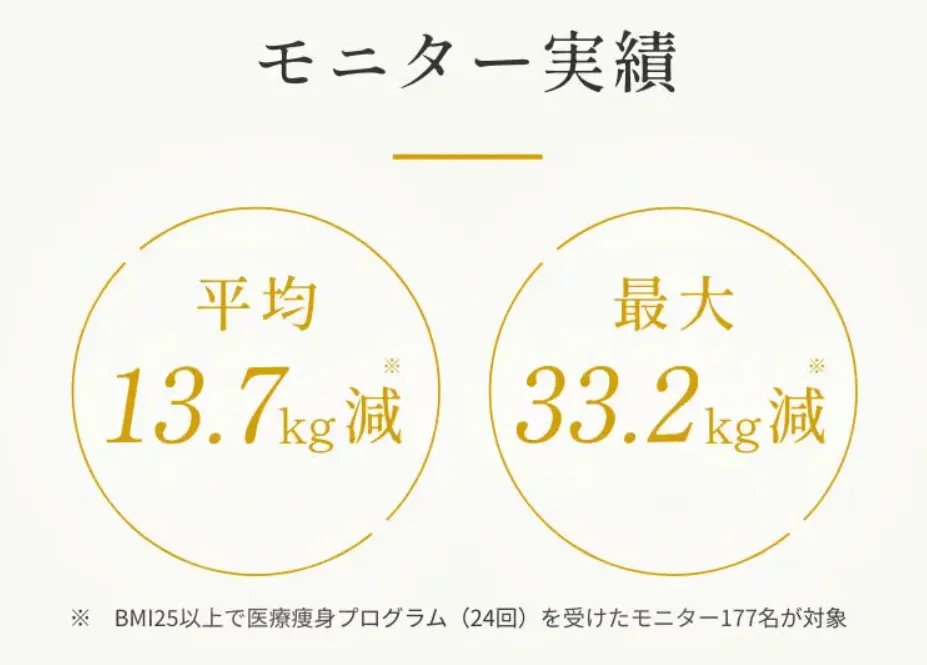モニター実績