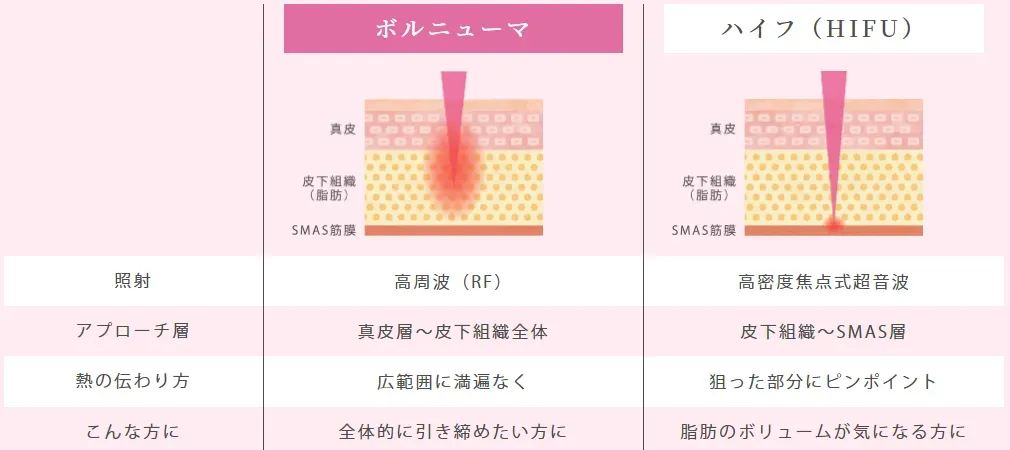 ボルニューマとハイフの違い
